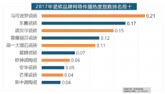 <b>拆修气概、样式及拆修成本成为对拆修最为关方</b>