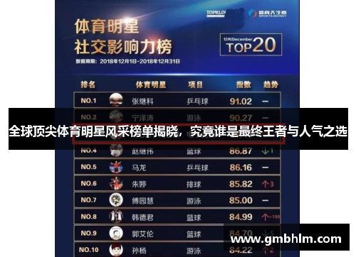 全球顶尖体育明星风采榜单揭晓，究竟谁是最终王者与人气之选