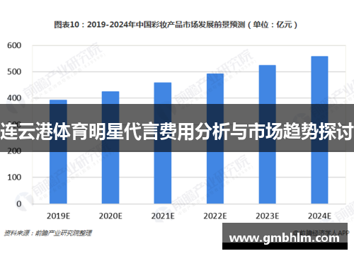 连云港体育明星代言费用分析与市场趋势探讨